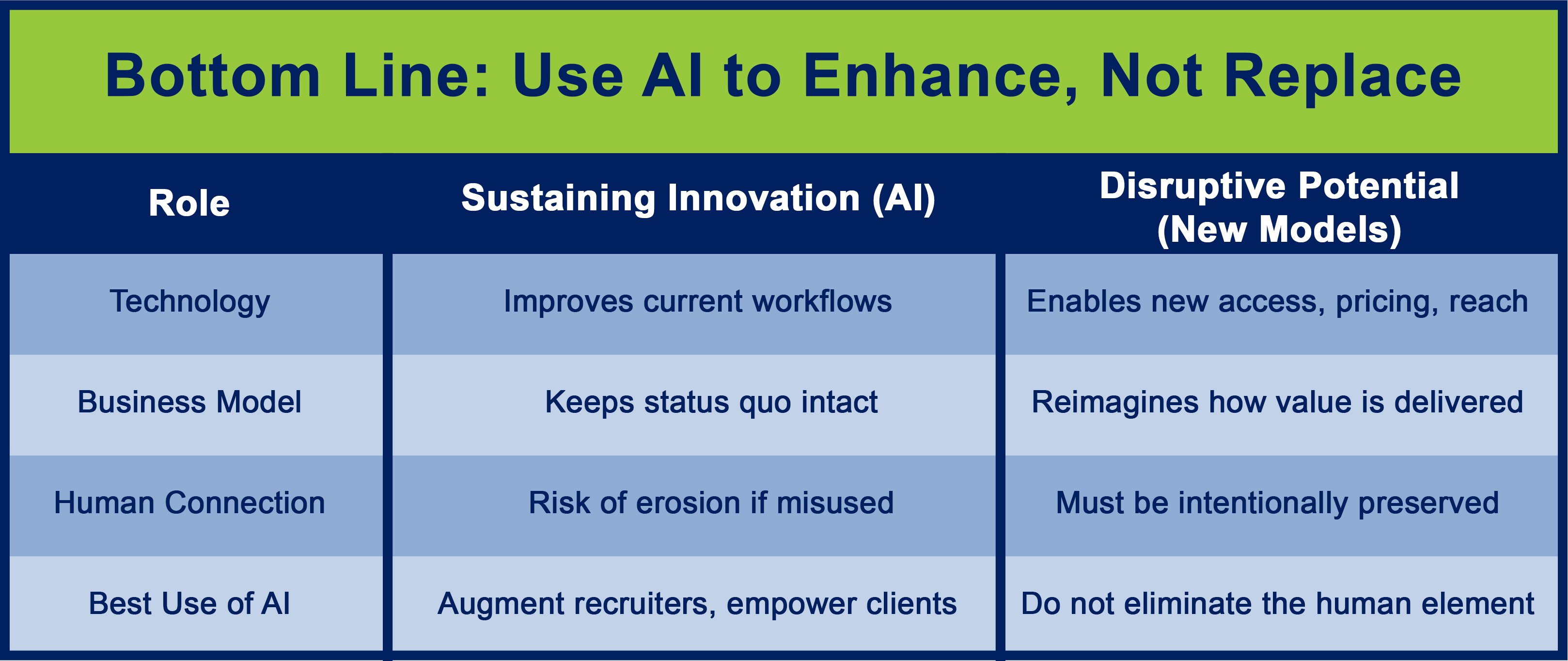 AI Disruptor Blog chart